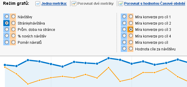 Google Analytics